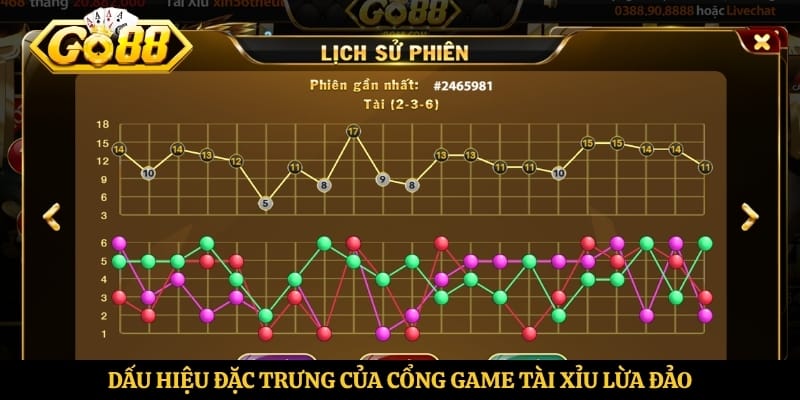 Dấu hiệu đặc trưng của cổng game tài xỉu lừa đảo